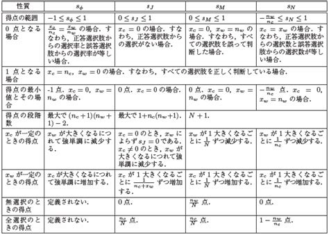 真偽法|正答選択肢をすべて挙げる形式の問題の採点について